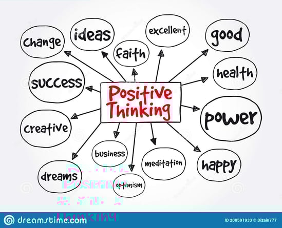 positive-thinking-mind-map-concept-presentations-reports-208591933